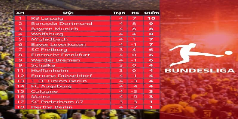 Bảng Xếp Hạng Bundesliga